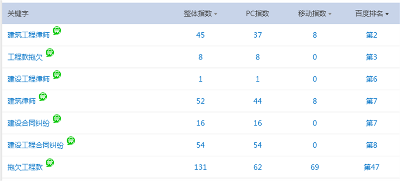 建筑工程律師優(yōu)化案例