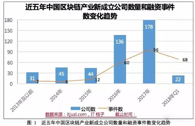 工信部發(fā)布區(qū)塊鏈產(chǎn)業(yè)白皮書 微新聞 第1張