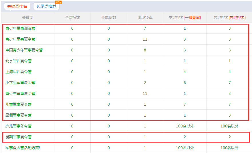軍事夏令營(yíng)SEO優(yōu)化案例