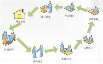 谷歌優(yōu)化的最佳方式你知道是什么嗎？(圖2)