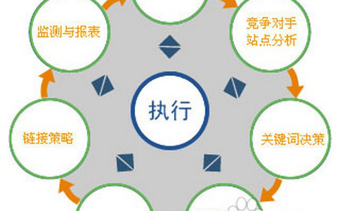 網(wǎng)絡推廣